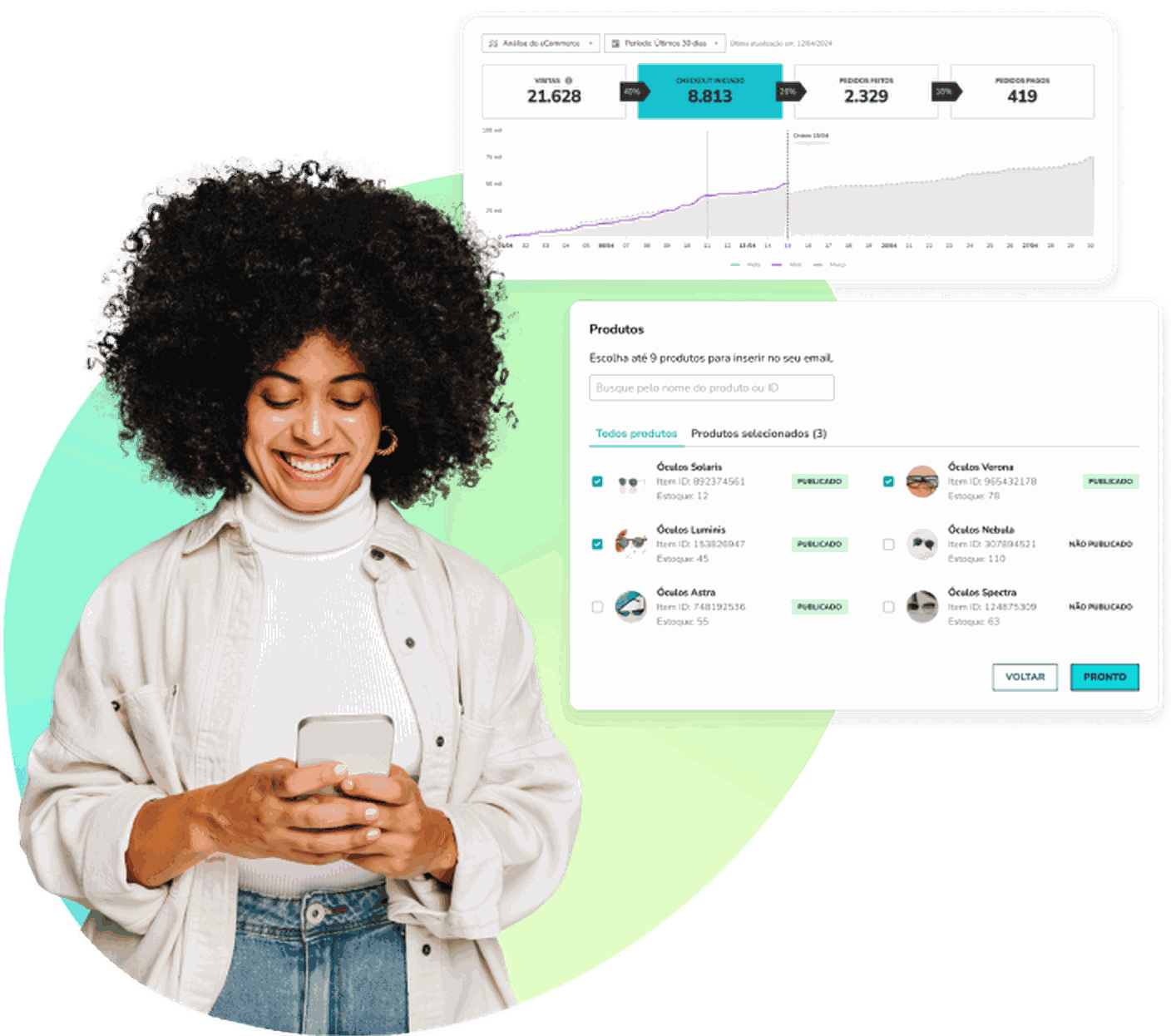 Painel de análise de e-commerce com funil de visitas a pedidos pagos, ao lado da seleção de produtos para e-mail